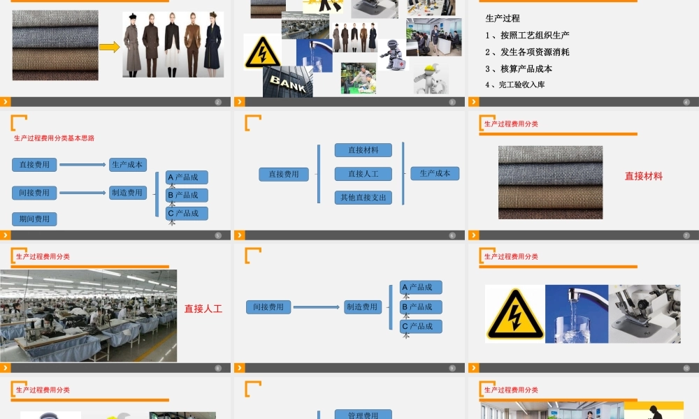 6-生产过程费用分类.ppt