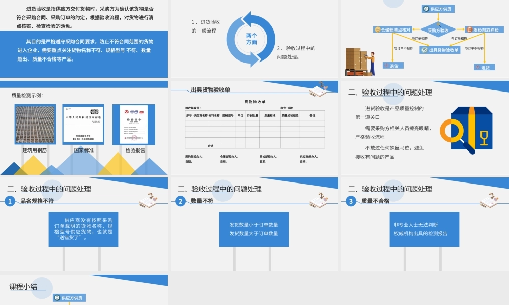 7.1.3采购管理进货验收一般流程.pptx