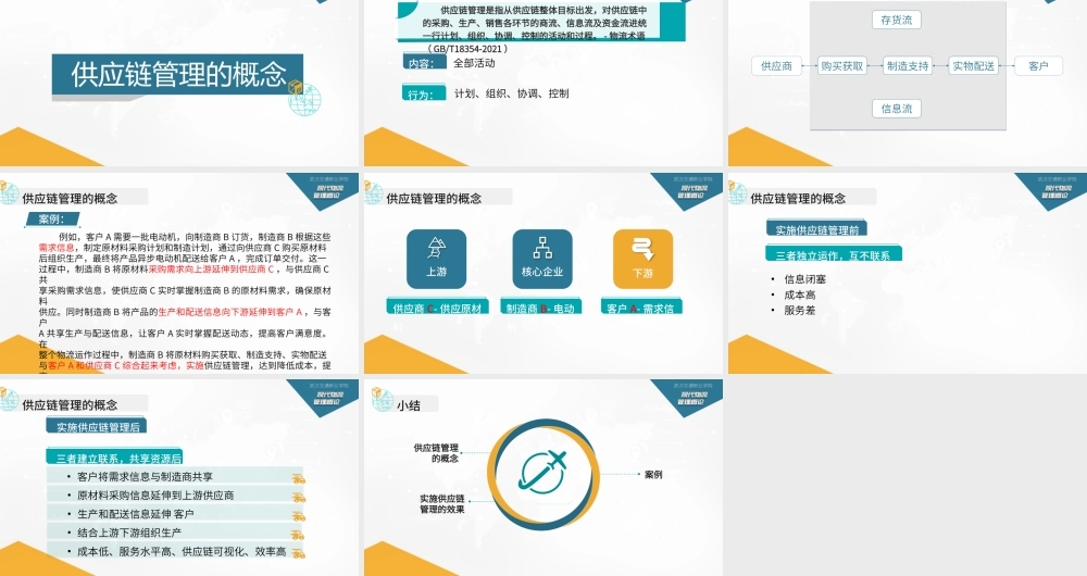 7.2.1供应链管理的概念.pptx