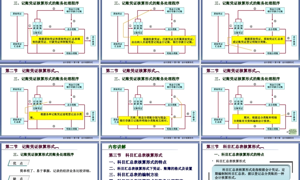 10高教会计原理第十章.ppt