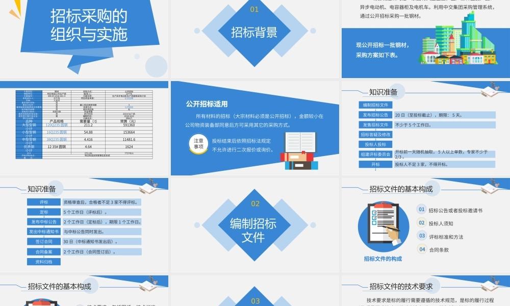 4.1.3公开招标组织与实施.pptx