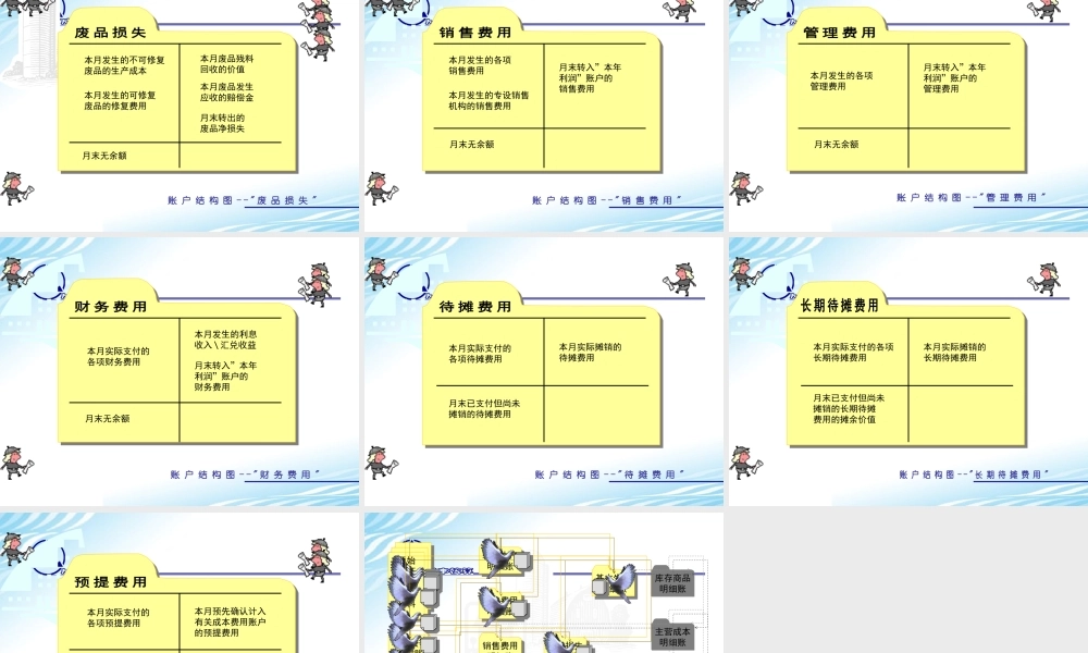 4材料耗费的分配.ppt