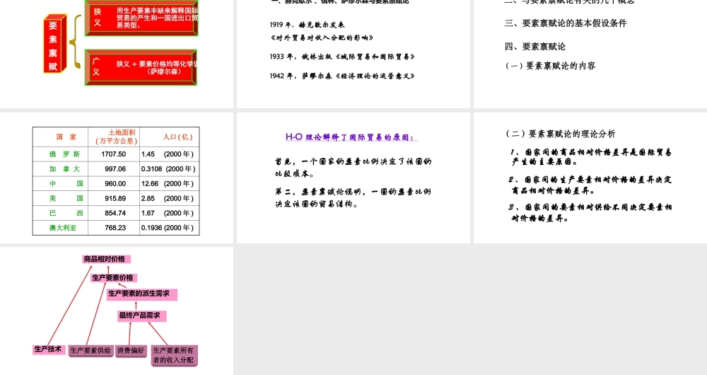 14赫克歇尔-俄林贸易学说.pptx