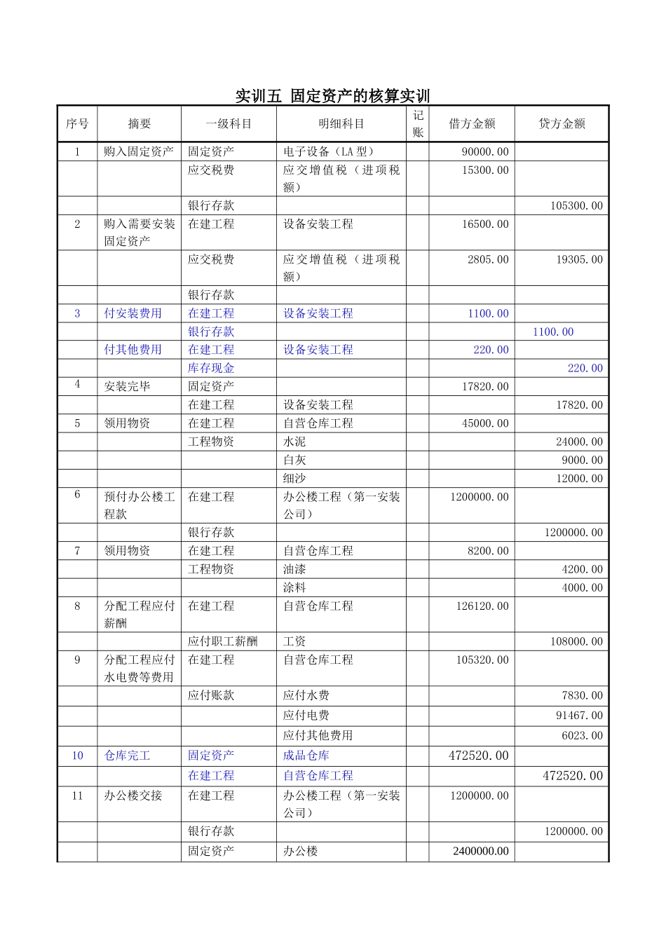 5实训五固定资产的核算实训.doc_第1页