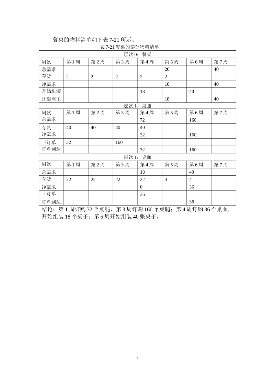 07第七章习题及参考答案.docx_第3页