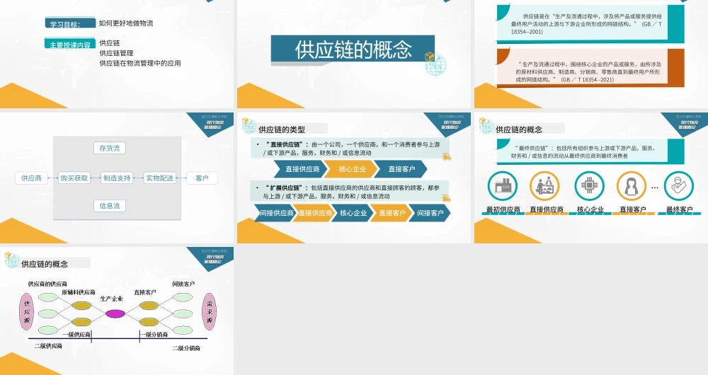 7.1.1认知供应链.pptx