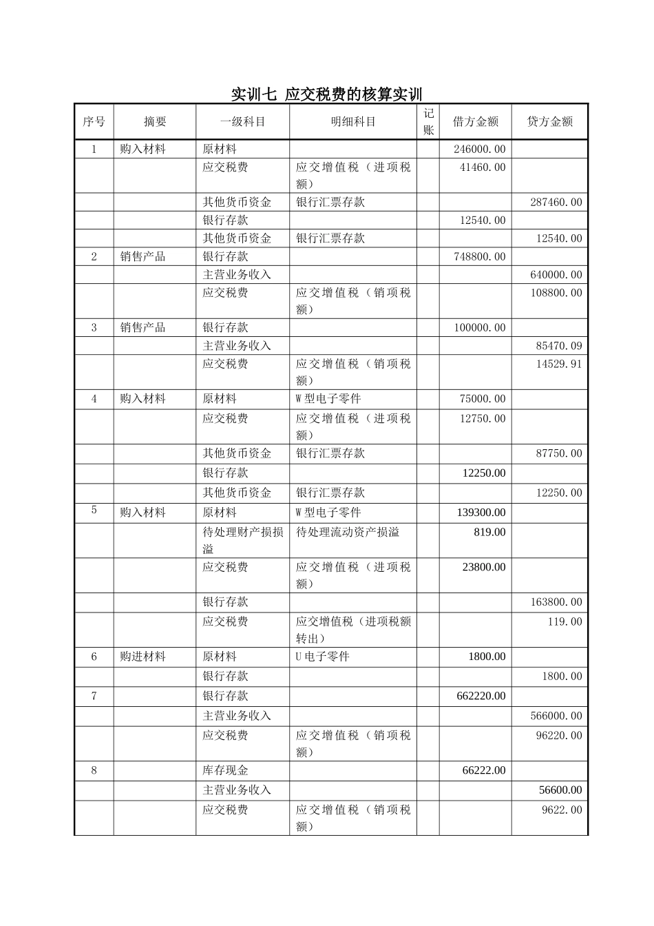 7实训七应交税费的核算实训.doc_第1页