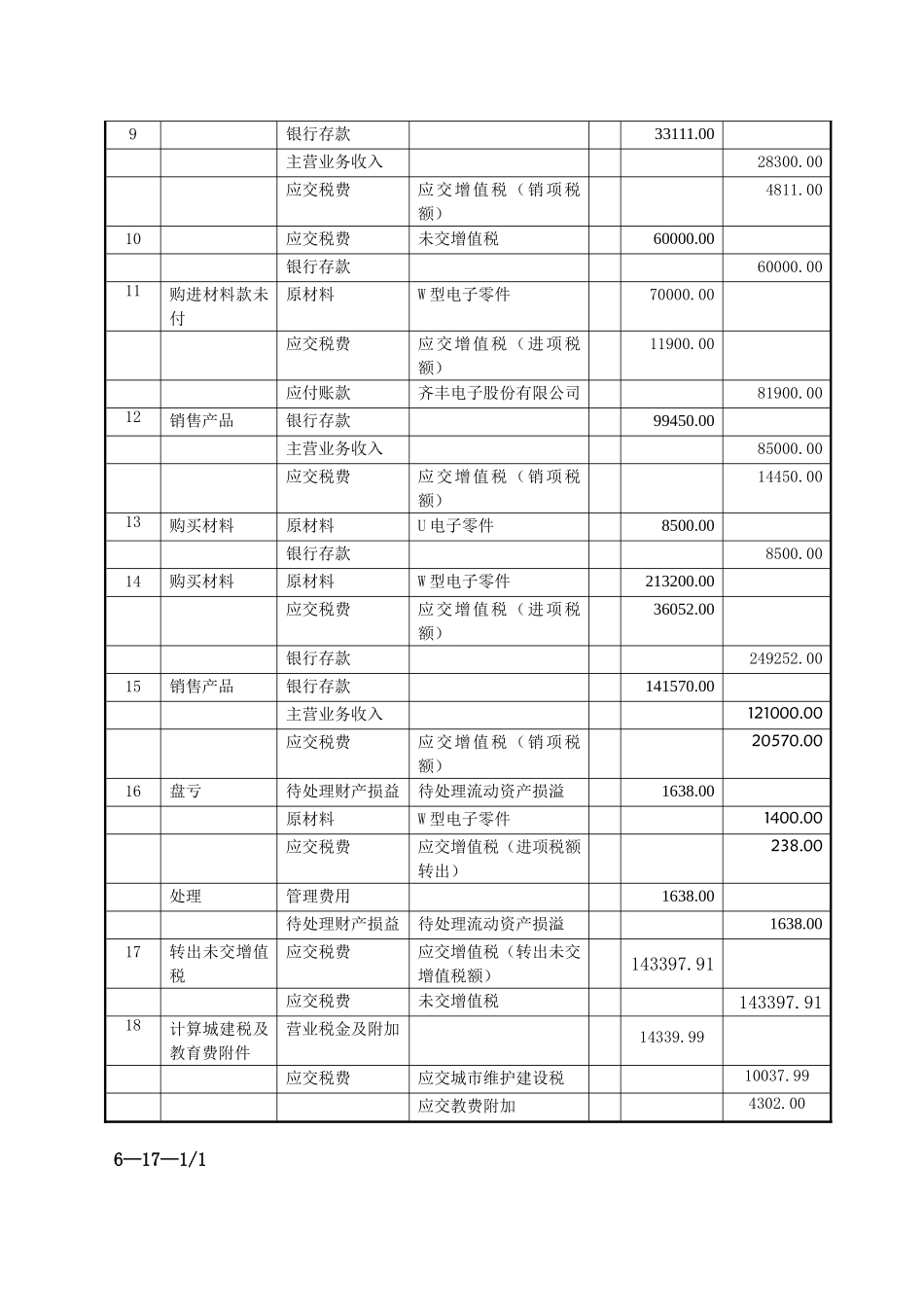 7实训七应交税费的核算实训.doc_第2页