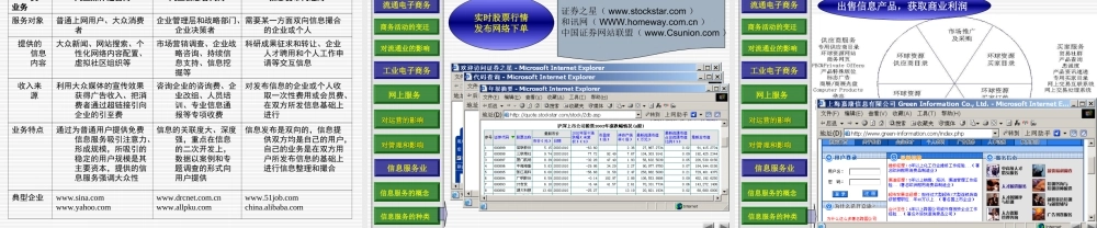 8第八章 企业电子商务.ppt