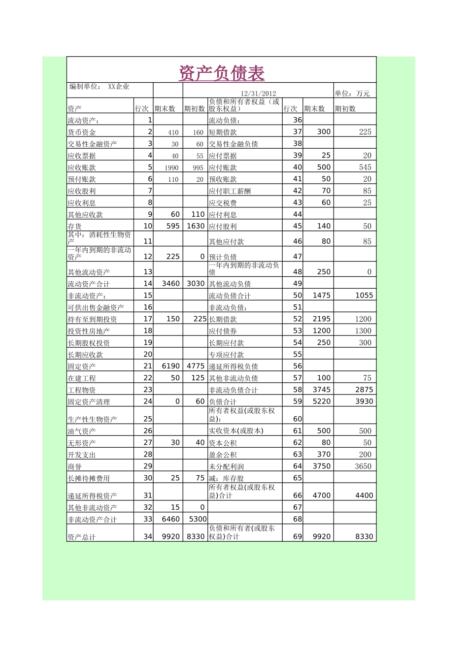 8项目八财务分析实务.xlsx_第2页
