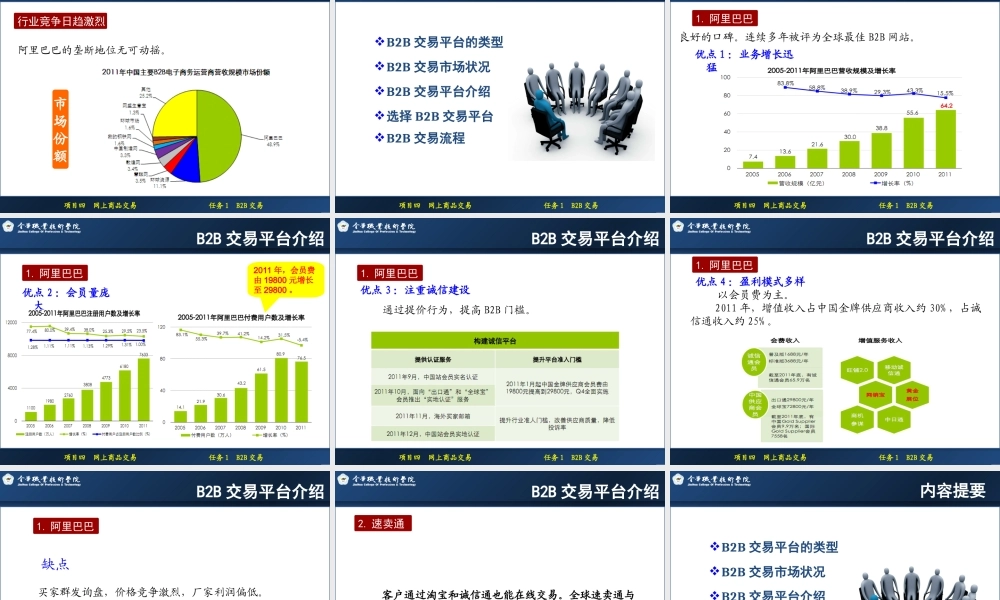 4.1 B2B交易（修订）.ppt