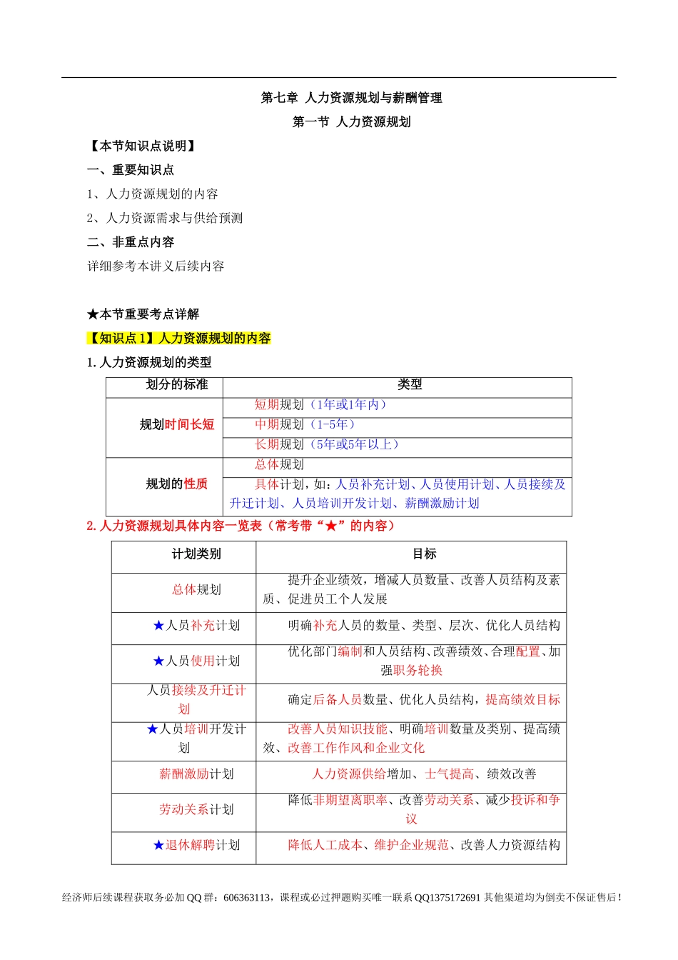 2017中级经济师-工商-考点强化班【李争】-09、第7章人力资源规划与薪酬管理1-2节.doc_第1页