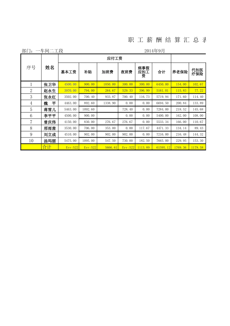 6实训六职工薪酬核算（excel计算表）.xls_第1页