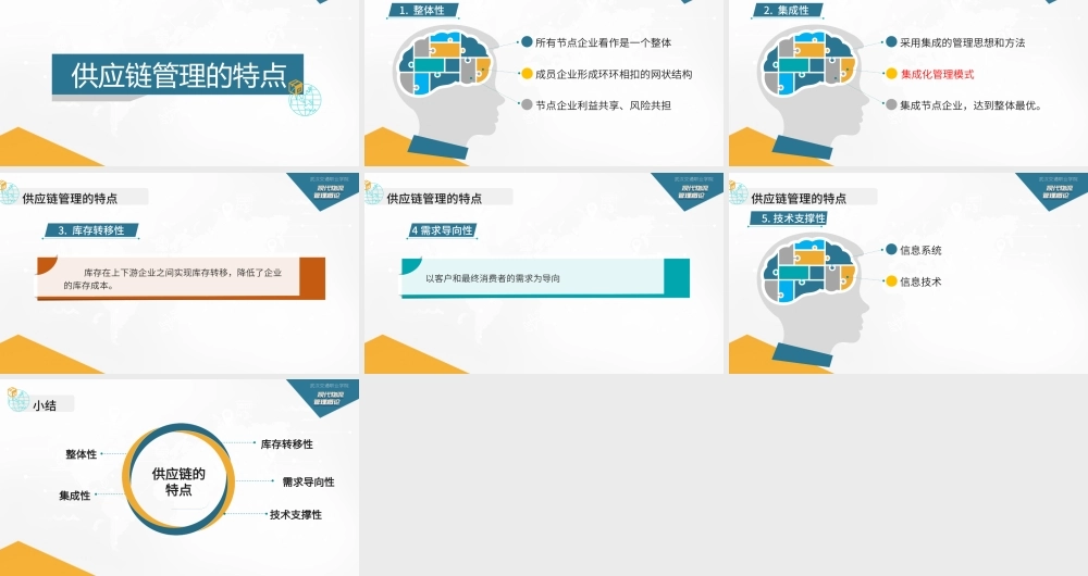 7.2.2供应链管理的特点.pptx