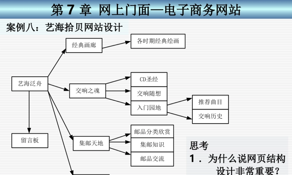 7第7章 网上门面--电子商务网站.ppt