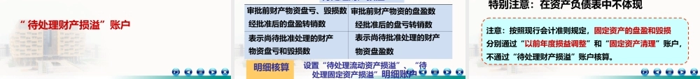 7项目7财产清查7.ppt