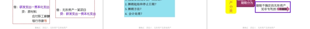8黄桃红项目八无形资及其他资产核算.pptx