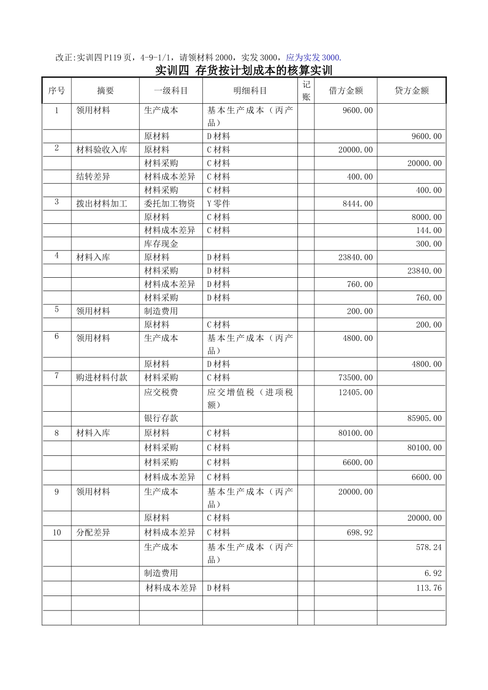 4实训四存货按计划成本的核算实训.doc_第1页
