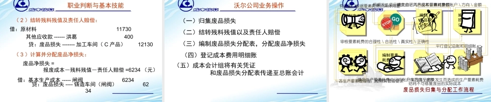 14完工产品成本的计算与结转.ppt