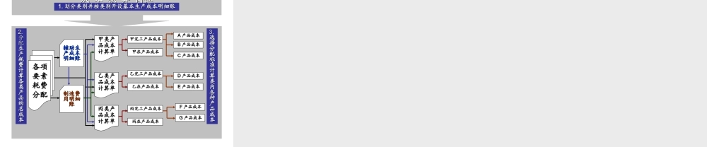 19.案例篇------案例03---分类法.ppt