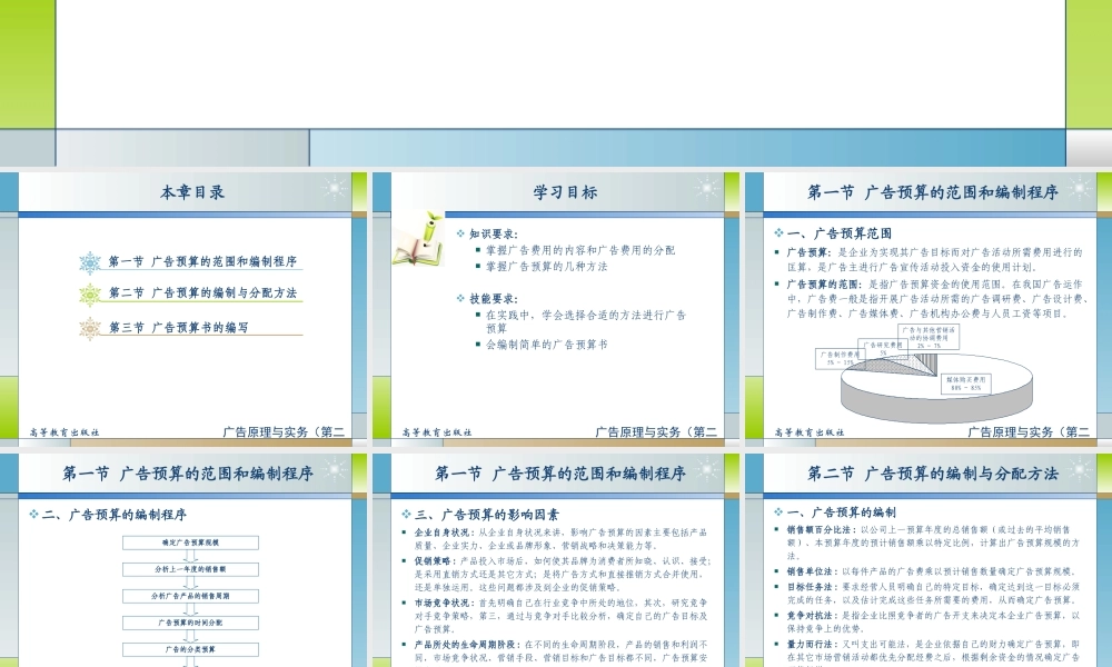 04第四章广告预算.ppt