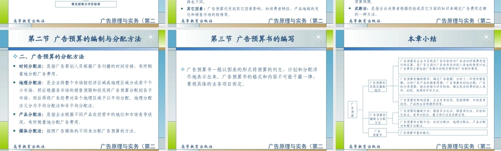 04第四章广告预算.ppt