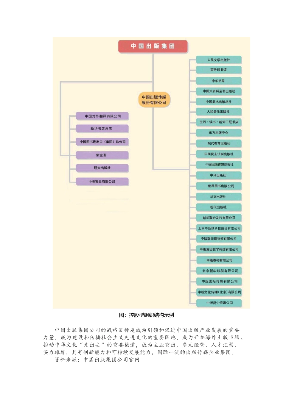 04中国出版集团.docx_第2页