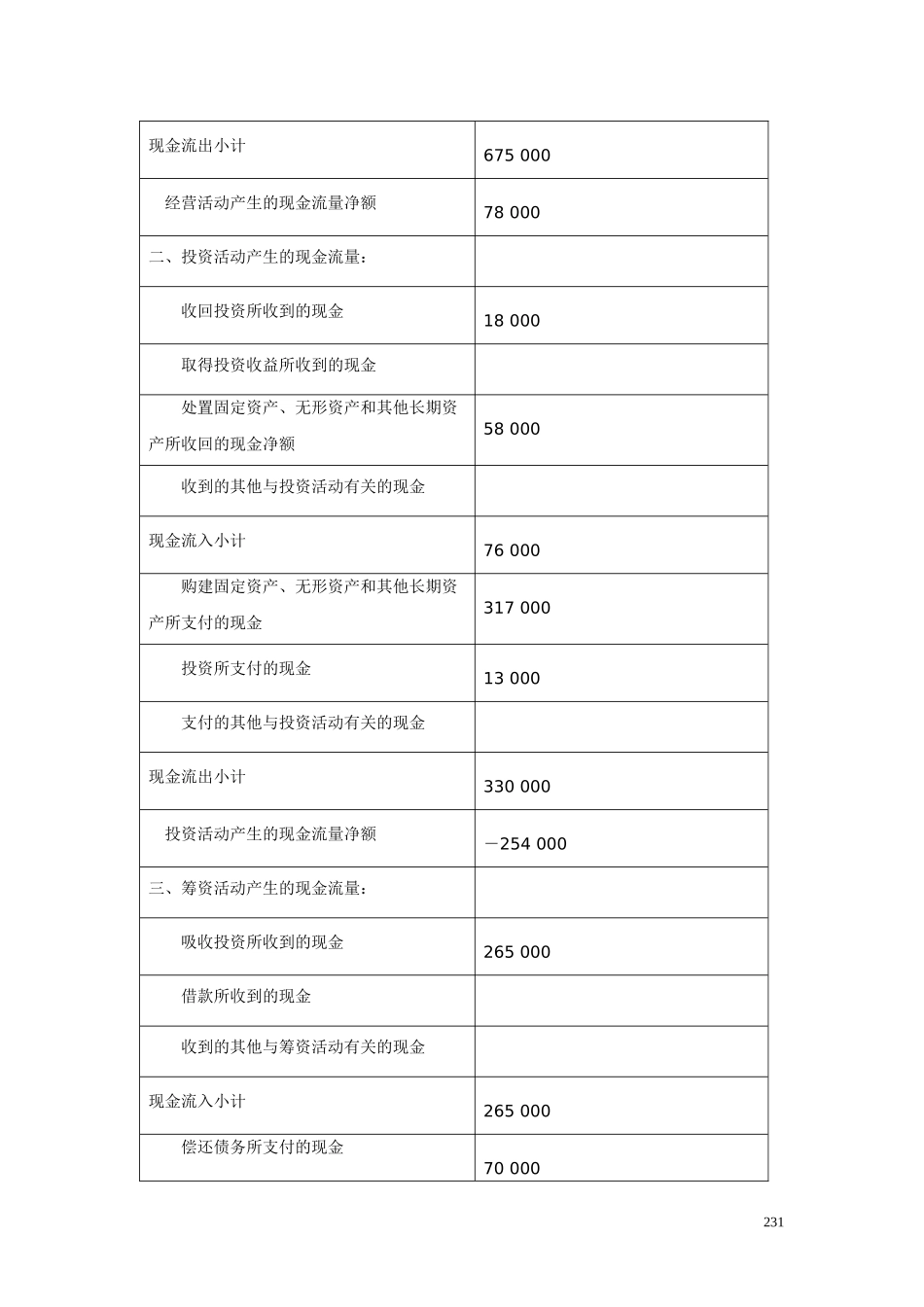 28第十五章财务报告习题答案.doc_第3页