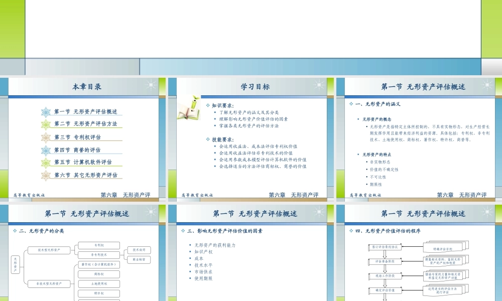 06第六章无形资产评估.ppt