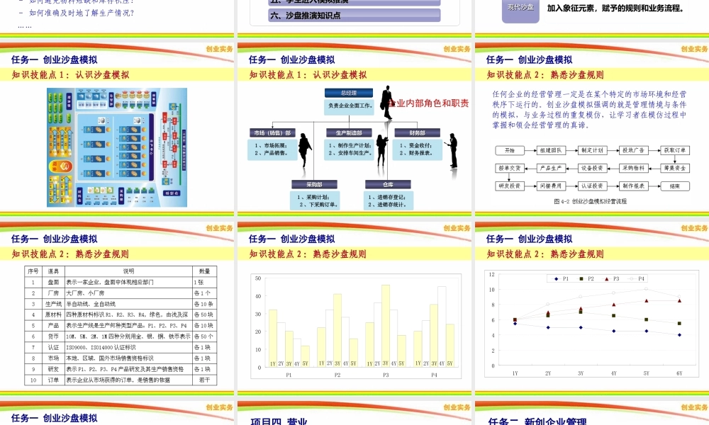4.0 营业-新创企业管理.ppt