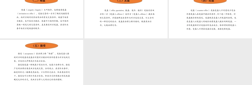 38交易磋商的一般程序.pptx