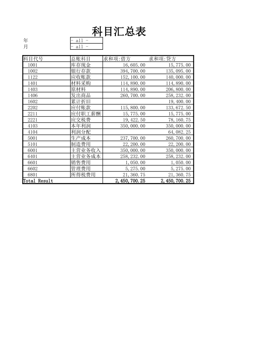 4项目四会计报表的编制.xlsx_第2页