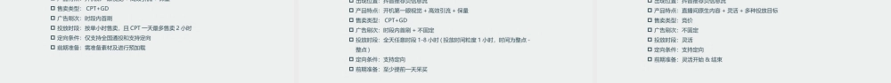 5.2 抖音直播推广.pptx