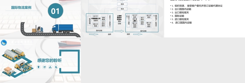 5.5.2国际物流案例.pptx