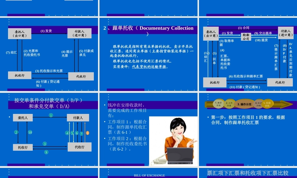 7学习情境六.ppt