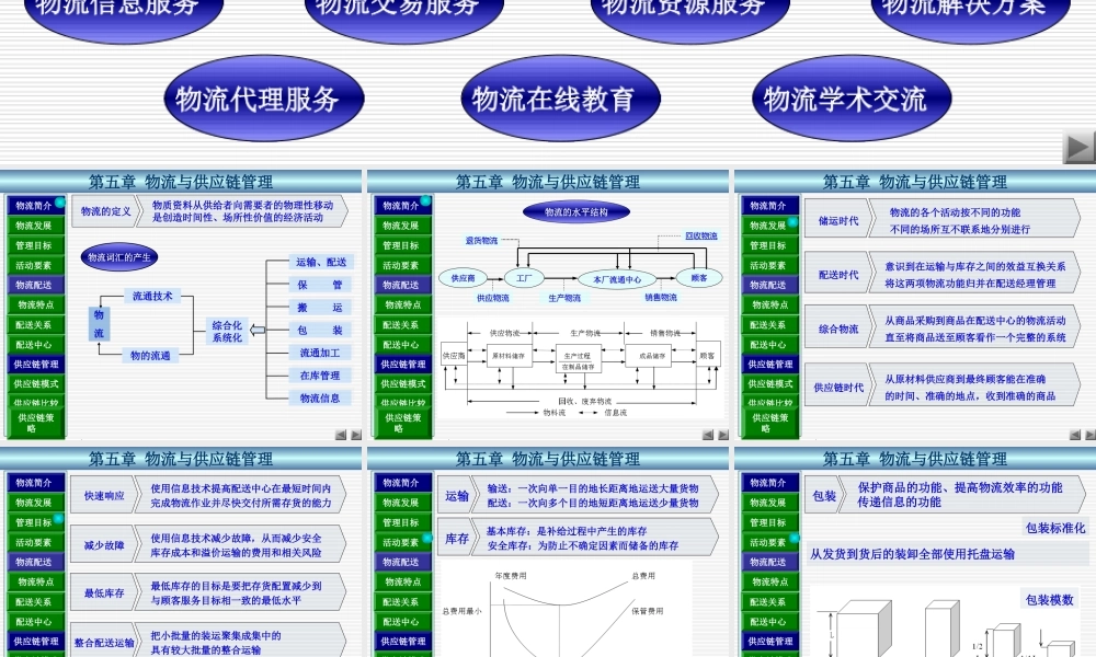 5第五章 物流与供应链管理.ppt