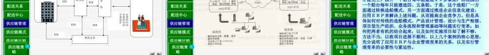 5第五章 物流与供应链管理.ppt