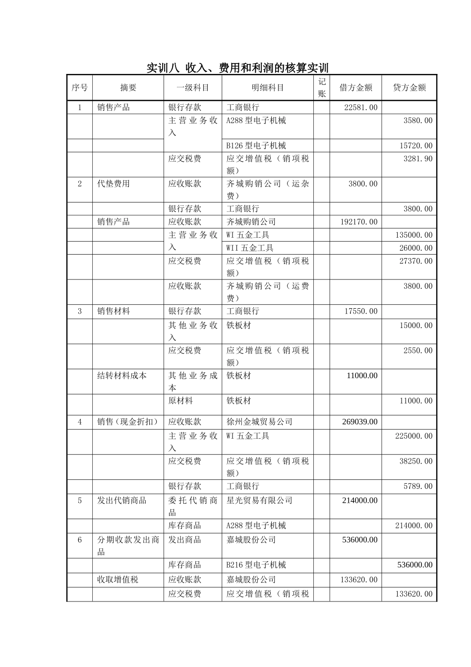 8实训八++收入、费用和利润的核算实训.doc_第1页