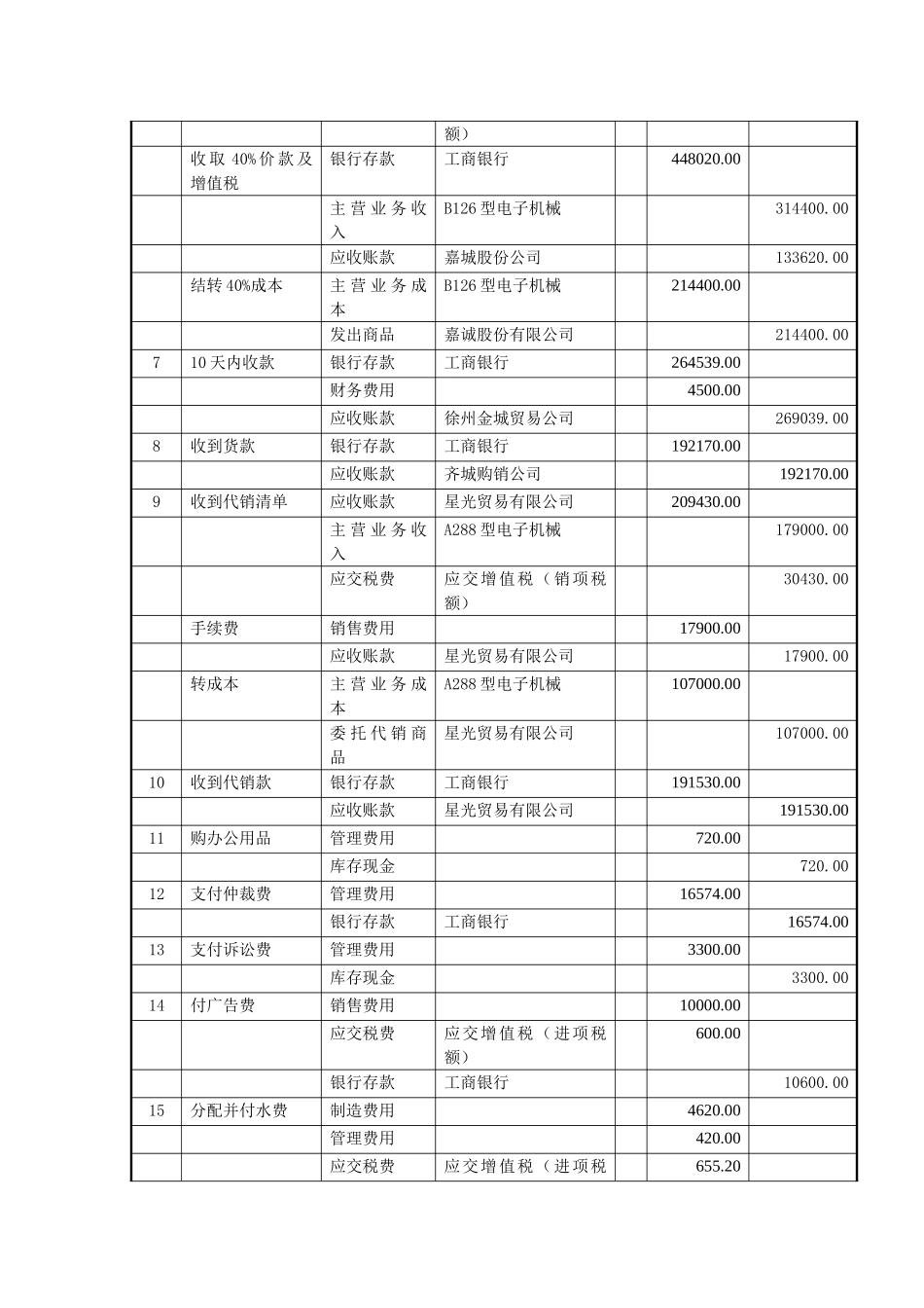 8实训八++收入、费用和利润的核算实训.doc_第2页