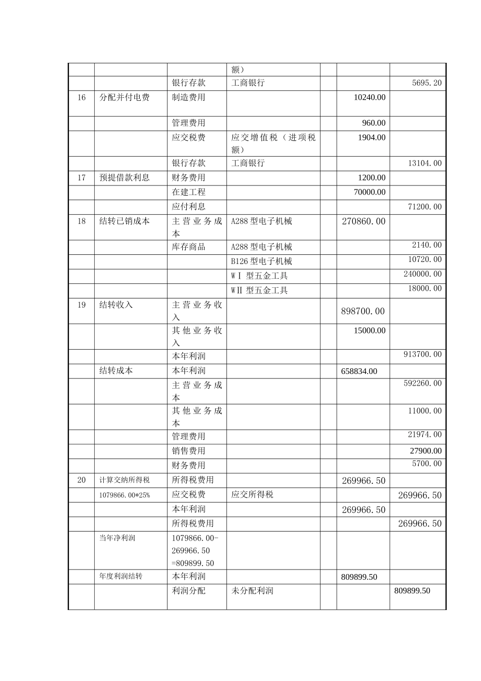 8实训八++收入、费用和利润的核算实训.doc_第3页