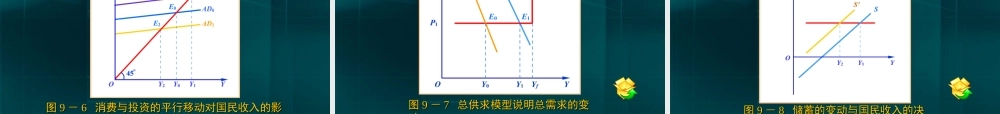 09第九章 凯恩斯的国民收入决定.ppt