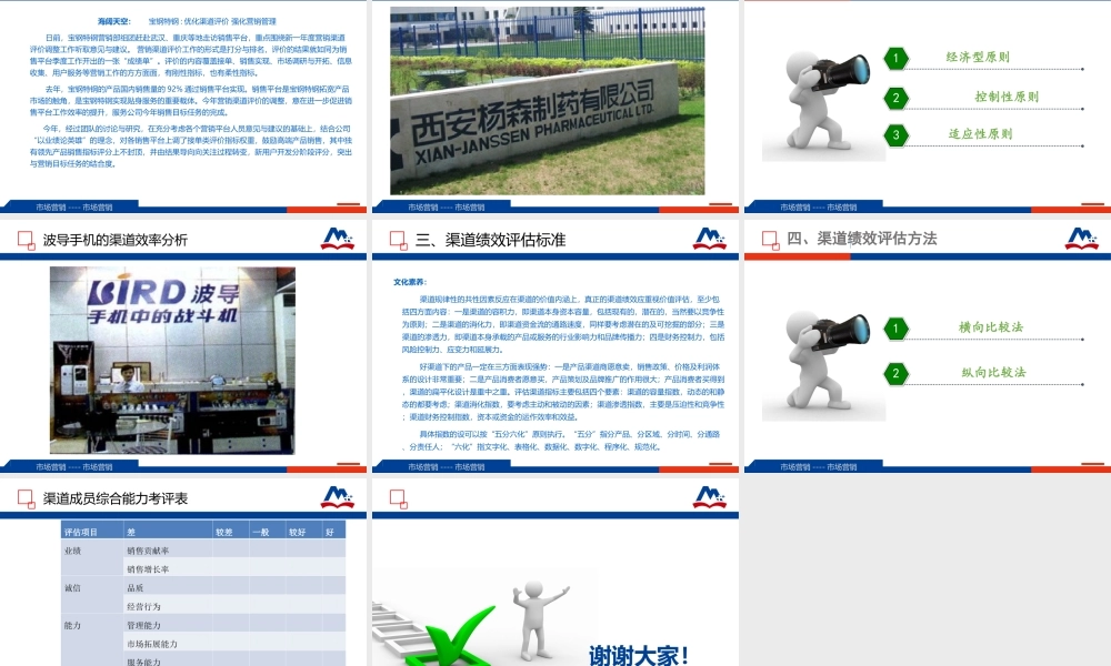 6.1制定渠道绩效评估标准.ppt