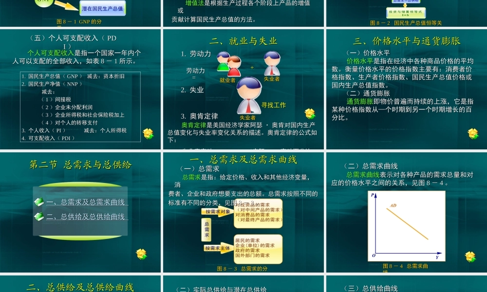 08第八章 国民生产总值、总需求和总供给.ppt