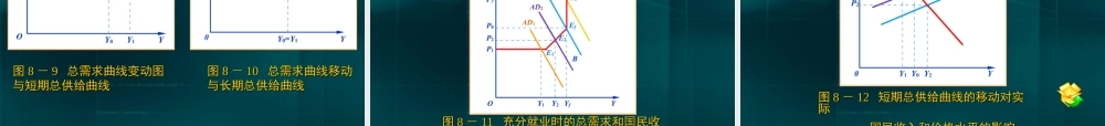 08第八章 国民生产总值、总需求和总供给.ppt