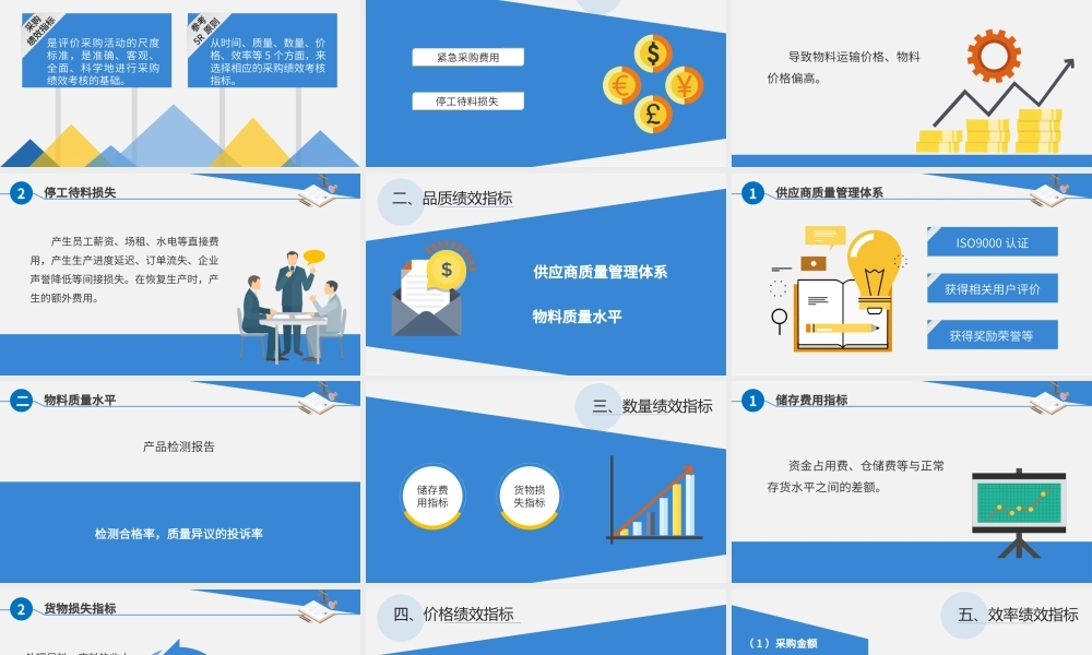 9.1.2采购绩效考核指标.pptx