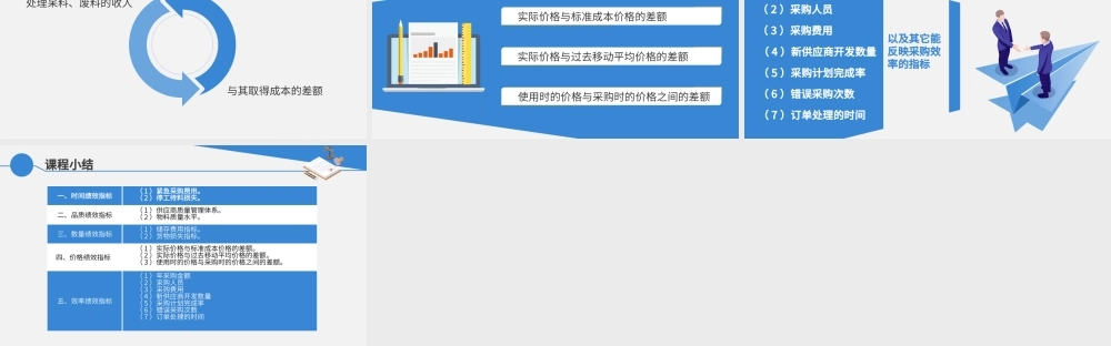 9.1.2采购绩效考核指标.pptx