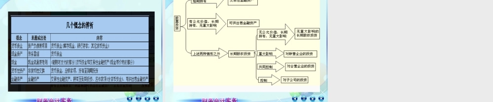 051第五章第一讲金融资产概述1 (上课用）.ppt