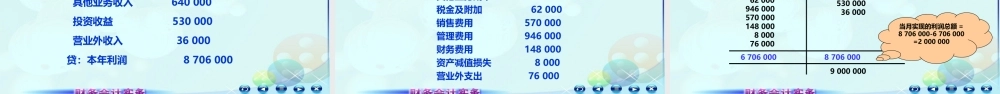 127利润6.ppt