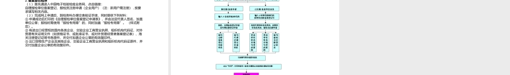 27自理报检单位备案登记程序.pptx