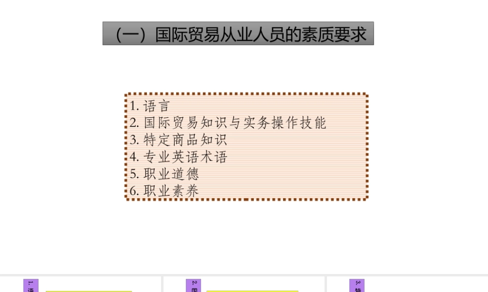 30国际贸易从业人员的素质要求.pptx